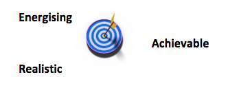 Career Visioining